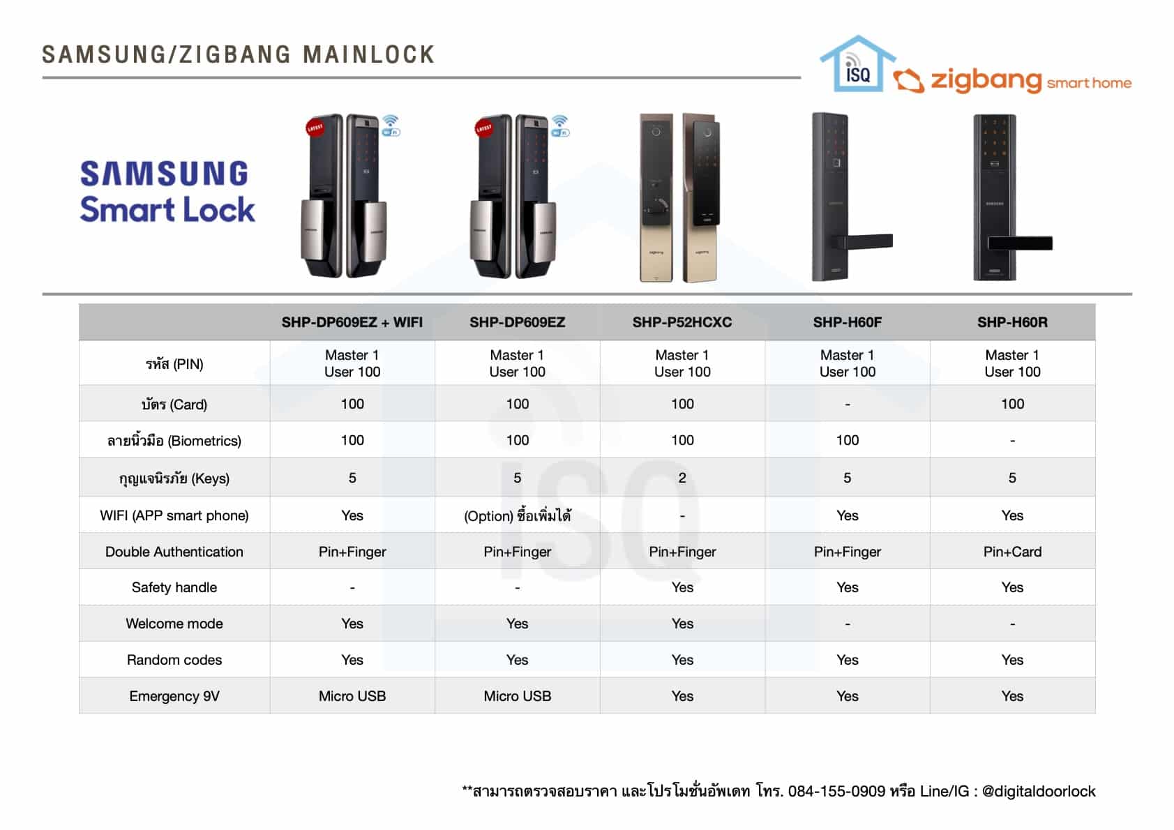 Samsung_Zigbang_Comparison