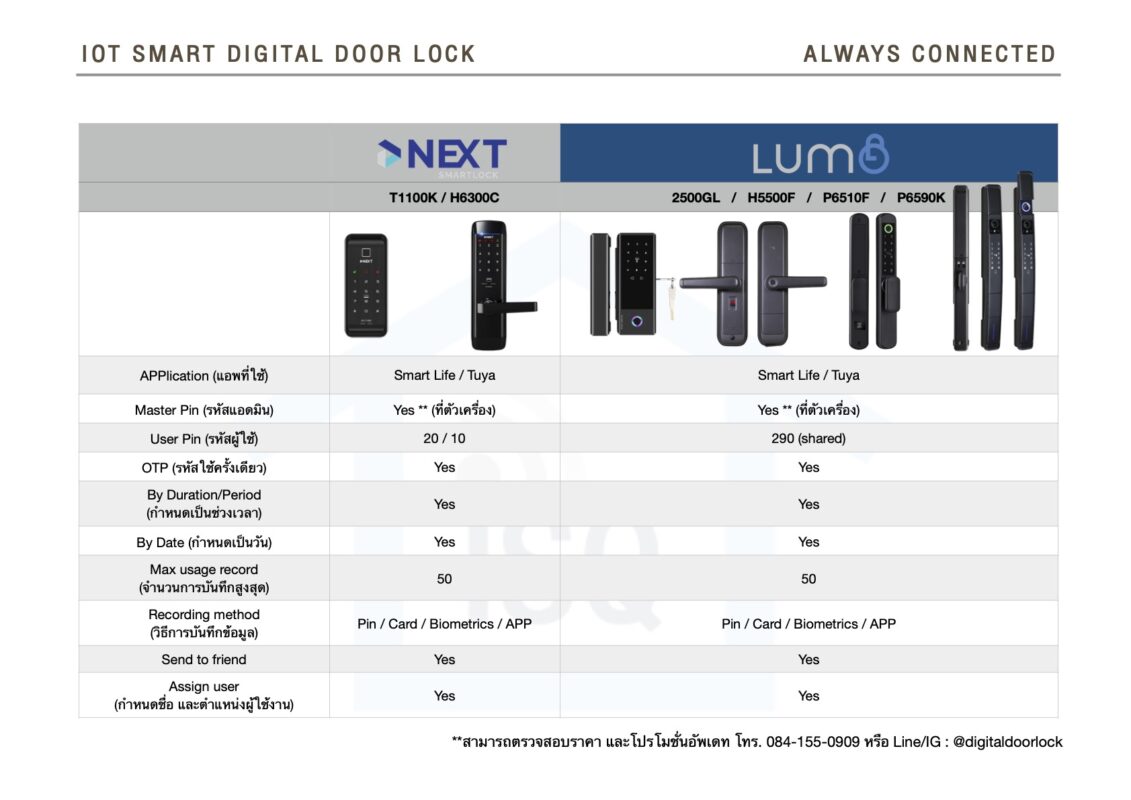 IoT_comparing_NX_LM