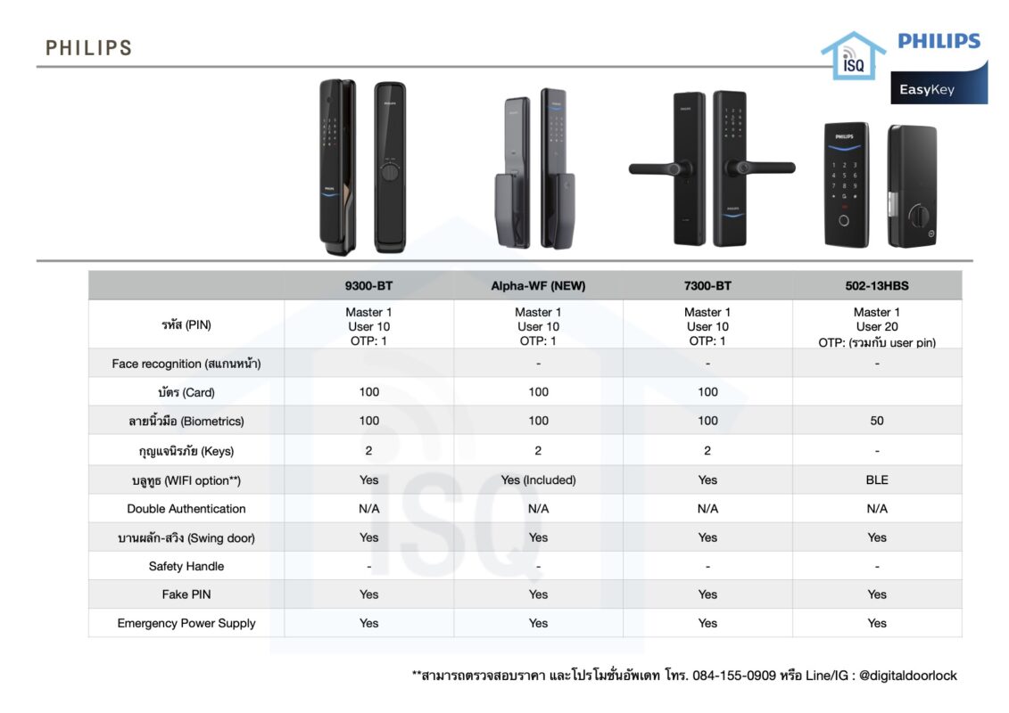 Philips_comparison